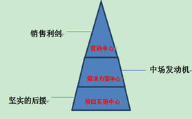 訪談 | 北京慧點(diǎn)科技開發(fā)實(shí)施服務(wù)中心項(xiàng)目總監(jiān)紀(jì)文琦 慧點(diǎn)科技的項(xiàng)目管理與翻譯服務(wù)